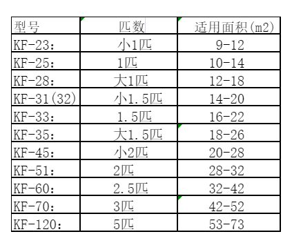 石首空调维修